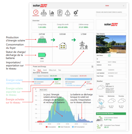 découvrez comment optimiser votre micro-onduleur solaire pour maximiser la production d'énergie de votre installation photovoltaïque. astuces et conseils pratiques pour améliorer l'efficacité et prolonger la durée de vie de votre équipement.