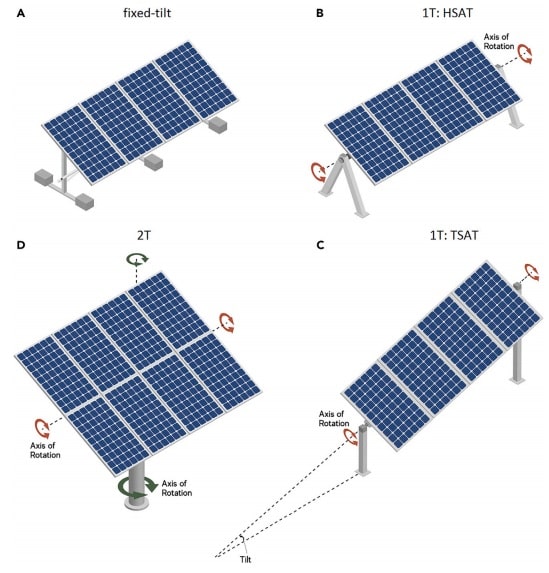 découvrez comment optimiser vos panneaux solaires pour maximiser leur efficacité et réduire vos factures d'énergie. nos conseils pratiques et astuces vous aideront à tirer le meilleur parti de votre installation solaire.