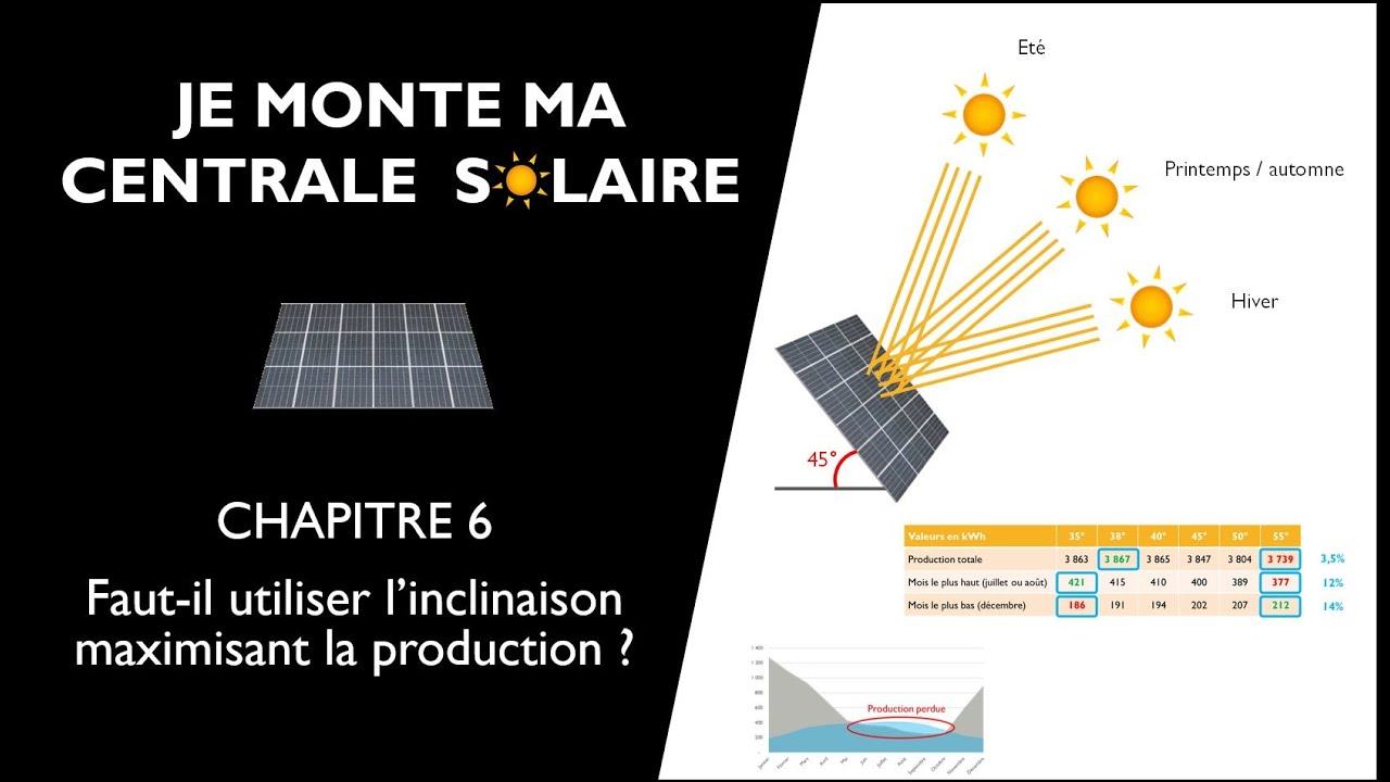 découvrez l'importance de l'orientation des panneaux photovoltaïques pour optimiser leur rendement énergétique. apprenez les meilleures pratiques et conseils pour positionner vos installations solaires et maximiser la production d'électricité grâce à l'énergie renouvelable.