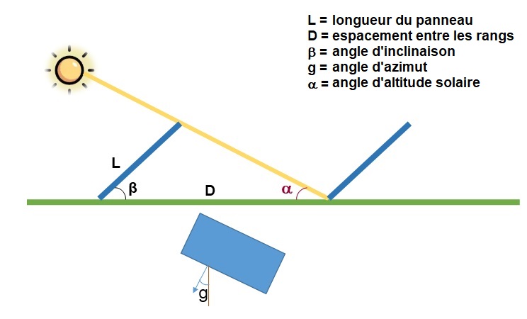 découvrez comment optimiser l'orientation de vos panneaux solaires pour maximiser leur efficacité. apprenez les meilleures pratiques et conseils pour capter un maximum d'énergie solaire tout au long de l'année.