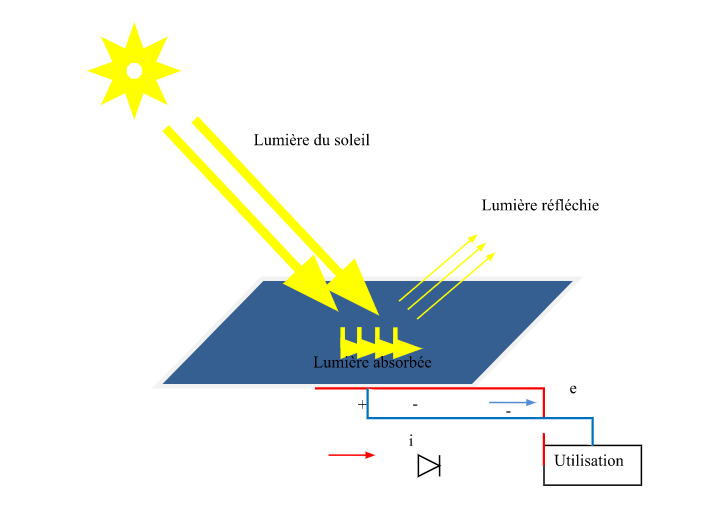 découvrez l'importance de l'orientation des panneaux solaires pour maximiser leur efficacité. apprenez comment positionner vos panneaux pour optimiser la captation de l'énergie solaire et réduire vos factures d'électricité tout en contribuant à un avenir durable.