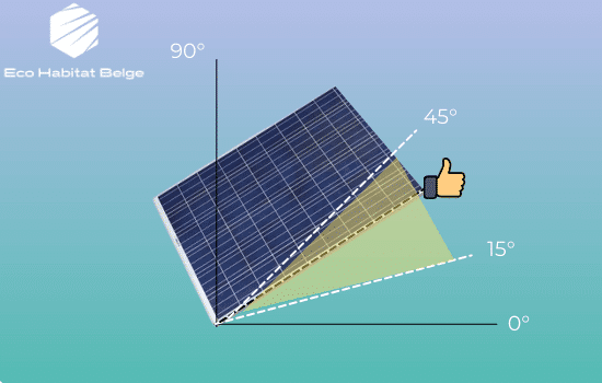 découvrez comment orienter efficacement vos panneaux solaires pour maximiser leur performance et optimiser la production d'énergie. suivez nos conseils d'experts pour choisir le meilleur angle d'inclinaison et l'orientation idéale selon votre emplacement.