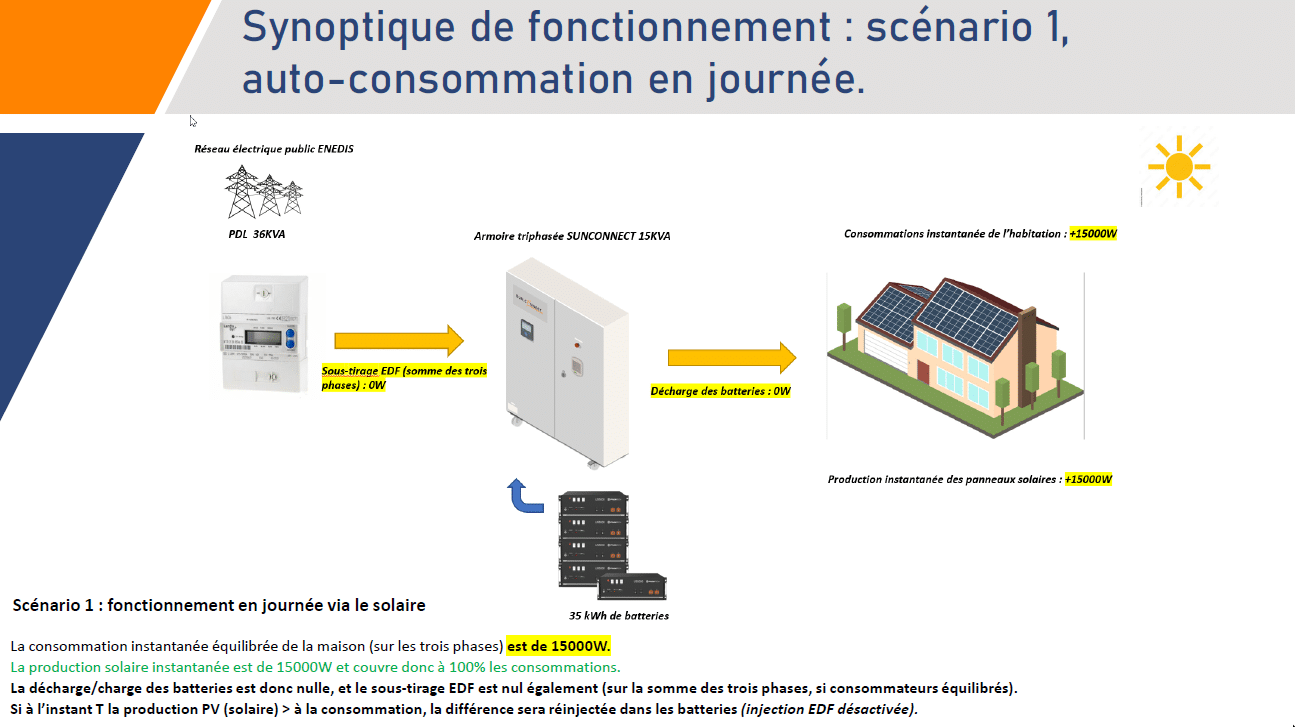 découvrez les avantages des panneaux photovoltaïques triphasés pour une production d'énergie optimale. idéaux pour les grandes installations, ils garantissent une performance accrue et une meilleure gestion de l'énergie. optez pour une solution durable et économique dès aujourd'hui !