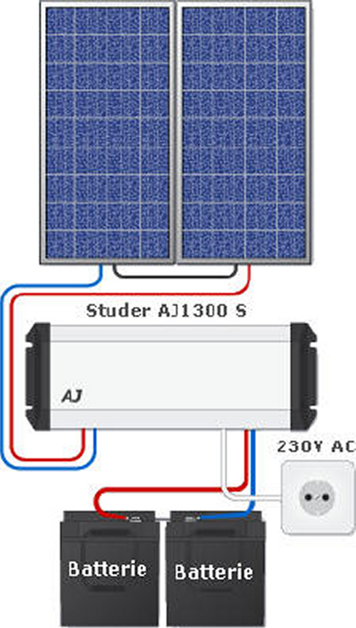 découvrez notre panneau solaire 1000w, une solution énergique et économique pour alimenter vos appareils domestiques et réduire votre facture d'électricité. profitez d'une énergie renouvelable efficace et durable tout en contribuant à la protection de l'environnement.