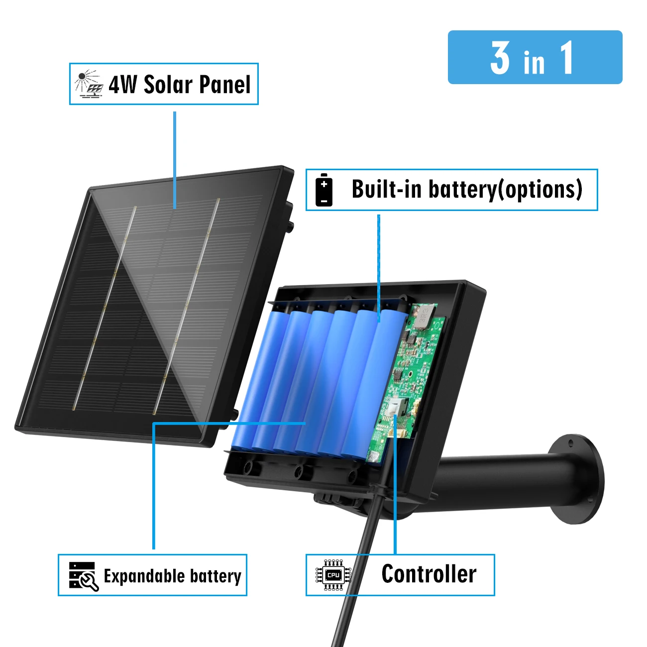 découvrez nos panneaux solaires avec batterie, une solution écologique et économique pour stocker l'énergie solaire. idéals pour maisons et entreprises, ces systèmes vous permettent de profiter d'une autonomie énergétique tout en réduisant votre facture d'électricité.