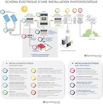 découvrez tout sur le panneau solaire et son homologation par le consuel. informez-vous sur les normes, les étapes d'installation et comment garantir un fonctionnement optimal de votre système solaire pour une énergie verte et efficace.