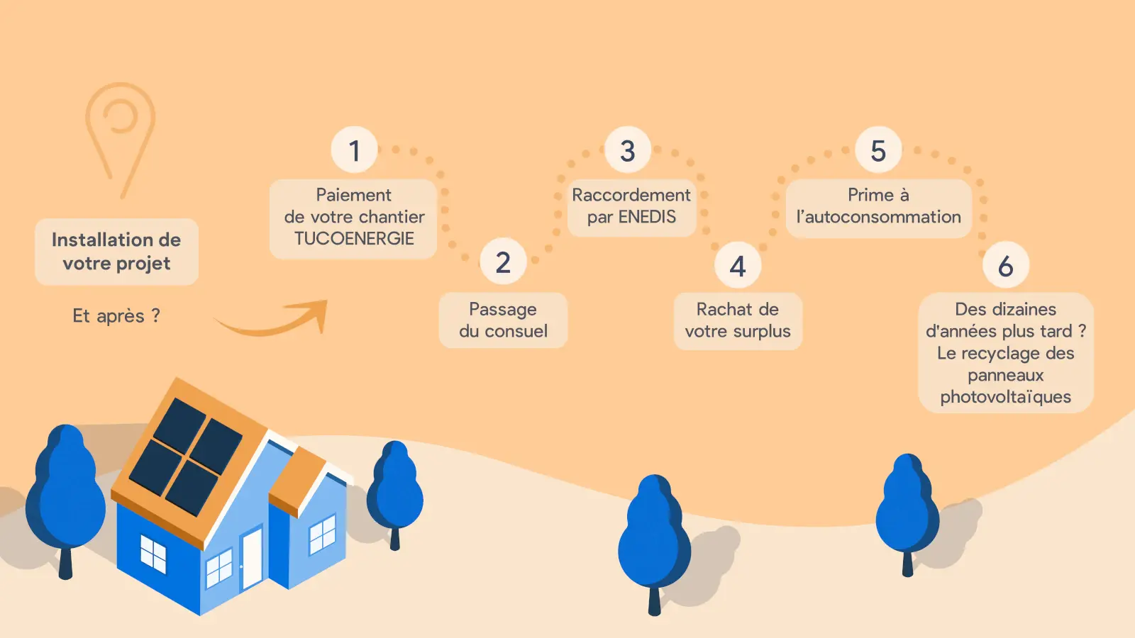 découvrez tout ce qu'il faut savoir sur le panneau solaire consuel : normes, certification, installation et avantages pour une transition énergétique réussie. optez pour une solution durable et conforme aux exigences réglementaires.