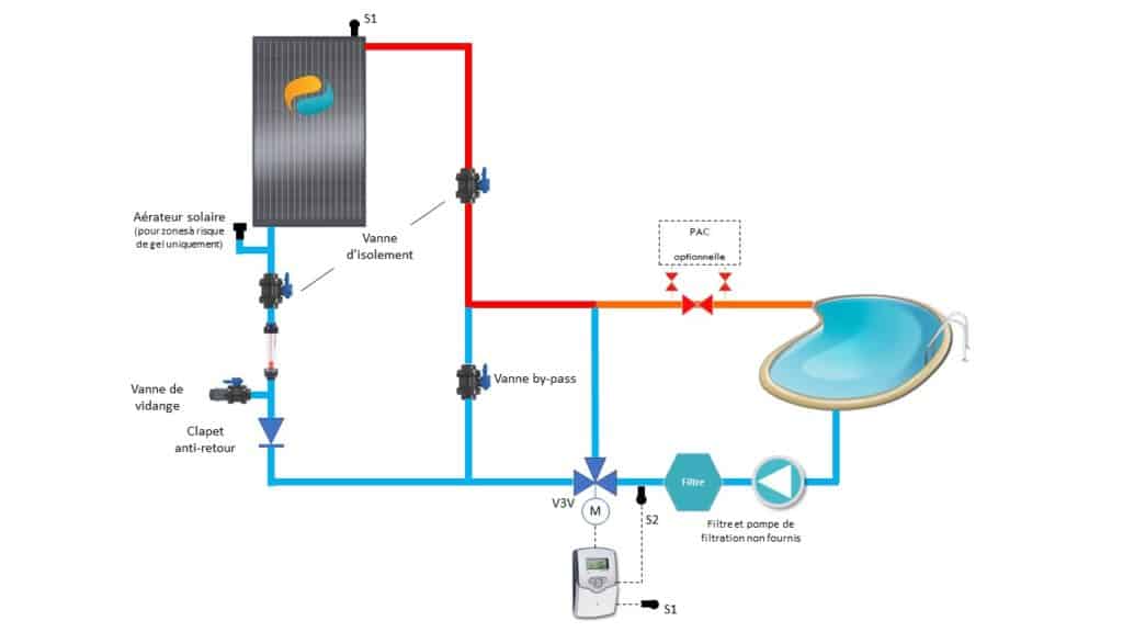 découvrez comment un panneau solaire pour piscine peut transformer votre expérience de baignade en offrant une chaleur agréable tout en étant économique et respectueux de l'environnement. profitez d'une baignade confortable à tout moment, tout en réduisant votre empreinte carbone.