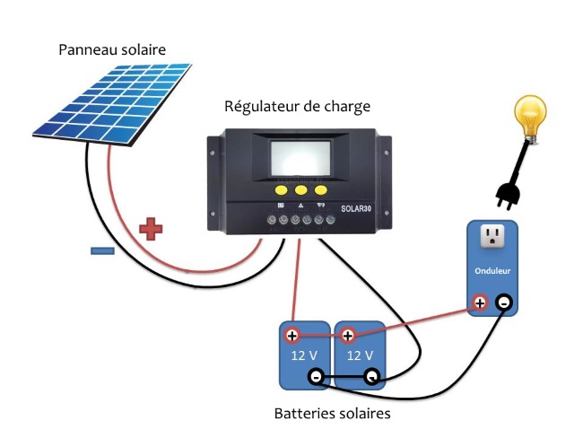 découvrez comment les panneaux solaires et les batteries peuvent transformer votre consommation d'énergie. optez pour une solution durable et économique pour alimenter votre maison tout en préservant l'environnement.