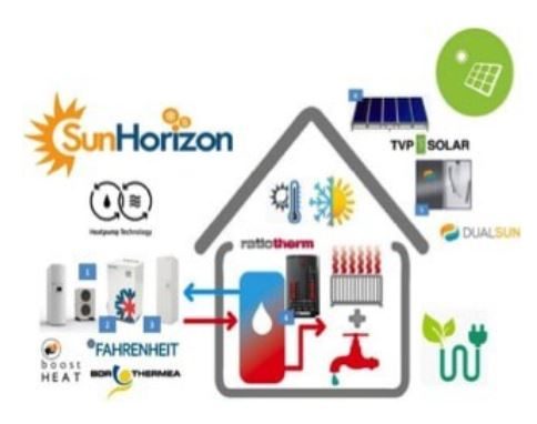 découvrez comment les panneaux solaires et les pompes à chaleur peuvent optimiser votre consommation d'énergie tout en réduisant votre facture. informez-vous sur les avantages écologiques et économiques de ces solutions durables pour un habitat plus vert.