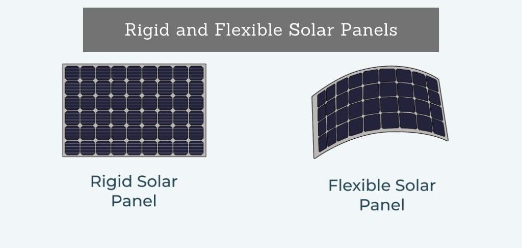 découvrez les panneaux solaires flexibles, la solution idéale pour optimiser votre production d'énergie renouvelable. ces panneaux légers et adaptés à toutes les surfaces offrent une installation facile et efficace, parfaits pour les véhicules, les bateaux et les espaces réduits. transformez votre quotidien avec une énergie durable et économique !