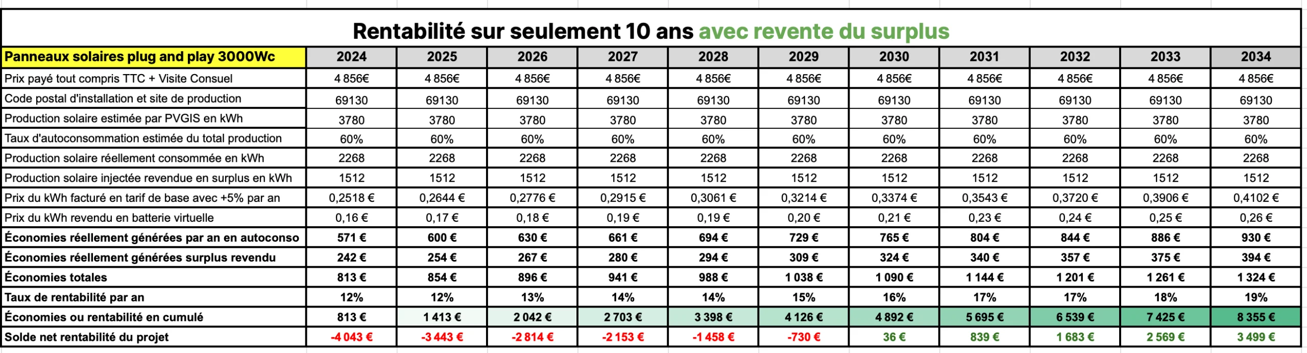 découvrez les prix et la rentabilité des panneaux solaires lidl. comparez les offres pour maximiser votre investissement énergétique et réaliser des économies sur vos factures d'électricité tout en préservant l'environnement.