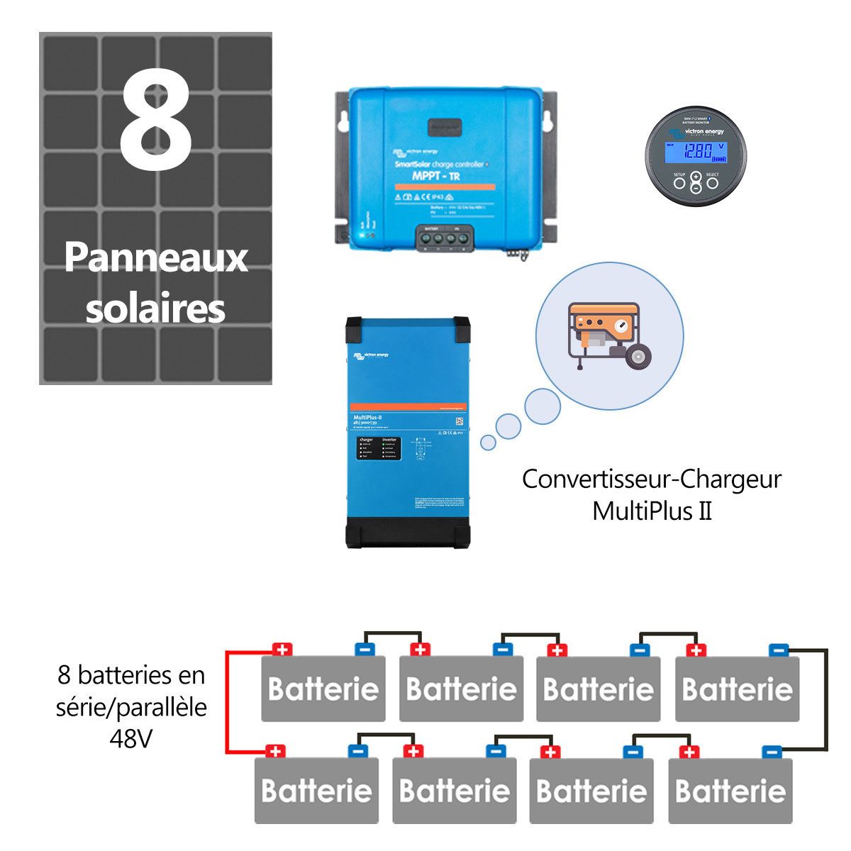 découvrez comment les systèmes photovoltaïques et les batteries peuvent transformer votre consommation d'énergie en vous offrant une solution durable et efficace. optimisez votre indépendance énergétique et réduisez votre empreinte carbone grâce à ces technologies innovantes.