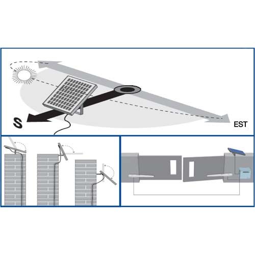 découvrez la porte de garage solaire, une solution écologique et pratique qui utilise l'énergie solaire pour automatiser l'ouverture et la fermeture de votre garage. alliez confort et développement durable grâce à cet équipement innovant qui s'intègre parfaitement à votre maison.