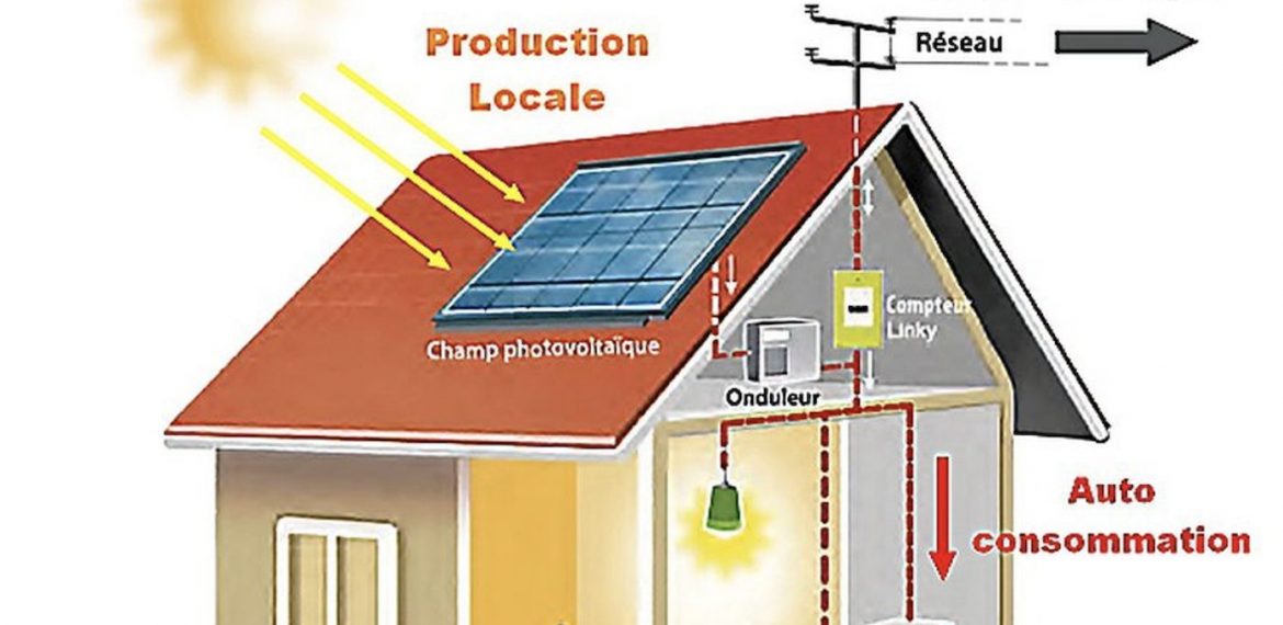 découvrez les meilleurs prix pour les panneaux solaires dédiés à l'autoconsommation. économisez sur votre facture d'électricité tout en préservant l'environnement grâce à des solutions photovoltaïques adaptées à vos besoins.