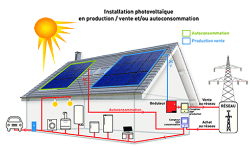 découvrez les prix des panneaux solaires edf et optimisez votre transition énergétique. comparez les offres, bénéficiez d'aides financières et choisissez la solution adaptée à vos besoins pour réduire vos factures d'électricité.