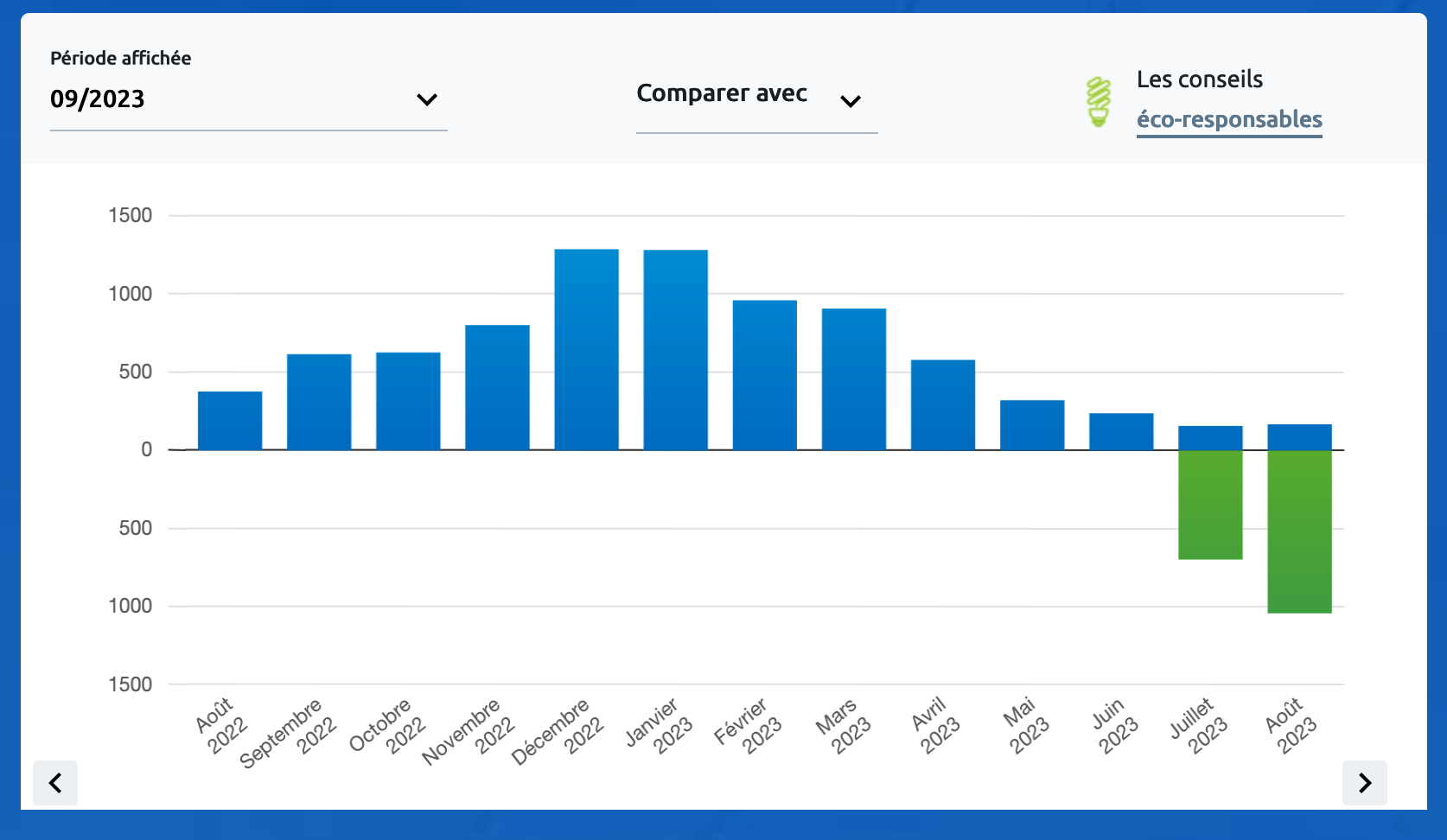 découvrez les prix du rachat du kwh avec edf, les tarifs avantageux et les conditions pour bénéficier d'une revente d'électricité. comparez les offres et optimisez vos économies d'énergie.