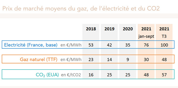 découvrez les prix de revente du kwh avec edf et optimisez votre facture d'électricité. informez-vous sur les tarifs actuels et les meilleures options pour rentabiliser votre consommation d'énergie.