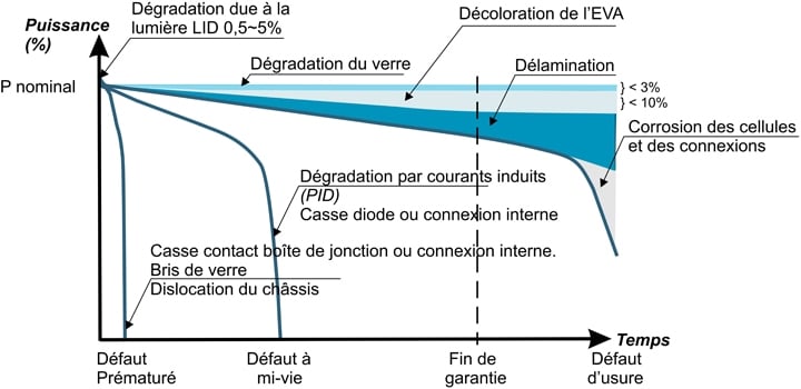 découvrez tout sur la production de panneaux solaires : techniques innovantes, avantages écologiques et économiques, ainsi que les dernières tendances du secteur. rejoignez la transition énergétique dès aujourd'hui !