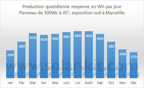 découvrez notre expertise en production de panneaux solaires, offrant des solutions durables et écologiques pour vos besoins énergétiques. profitez d'une énergie renouvelable fiable qui respecte l'environnement et réduit vos factures d'électricité.