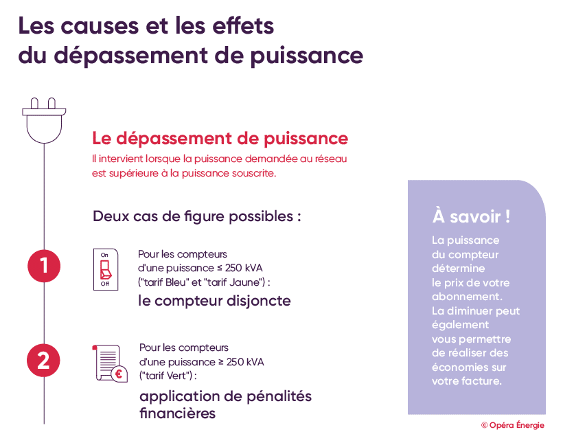 découvrez tout sur la puissance électrique, sa définition, ses applications et son importance dans notre vie quotidienne. apprenez à comprendre les concepts clés et les enjeux énergétiques actuels.