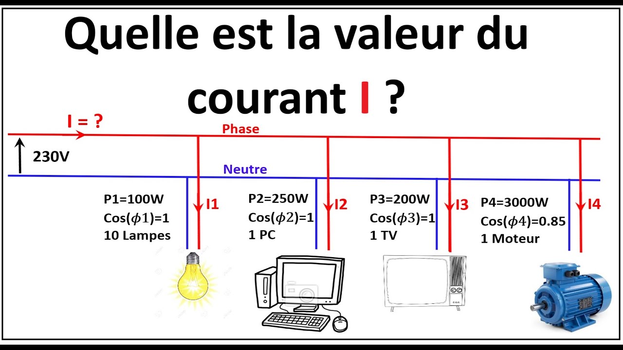 découvrez comment la puissance va et l'électricité interagissent pour façonner notre quotidien. apprenez les principes de base et les applications pratiques de ces concepts fondamentaux dans le domaine énergétique.