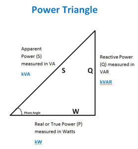 découvrez comment la puissance en courant alternatif (va) et l'électricité interagissent pour alimenter nos appareils. explorez les concepts clés, les calculs et les implications sur votre facture d'énergie.