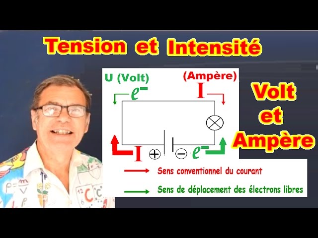 découvrez la puissance volt-ampère, une mesure clé en électricité qui évalue le courant et la tension dans un circuit. apprenez son importance, ses applications et comment elle influence les performances des appareils électriques.