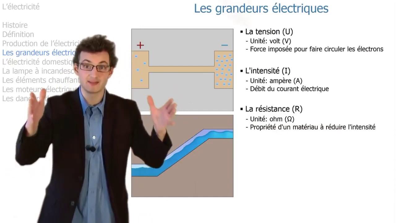 découvrez tout sur la puissance volt-ampère, un élément clé en électricité qui mesure l'énergie apparente dans un circuit. apprenez ses applications, ses formules et son importance pour assurer un fonctionnement optimal de vos installations électriques.