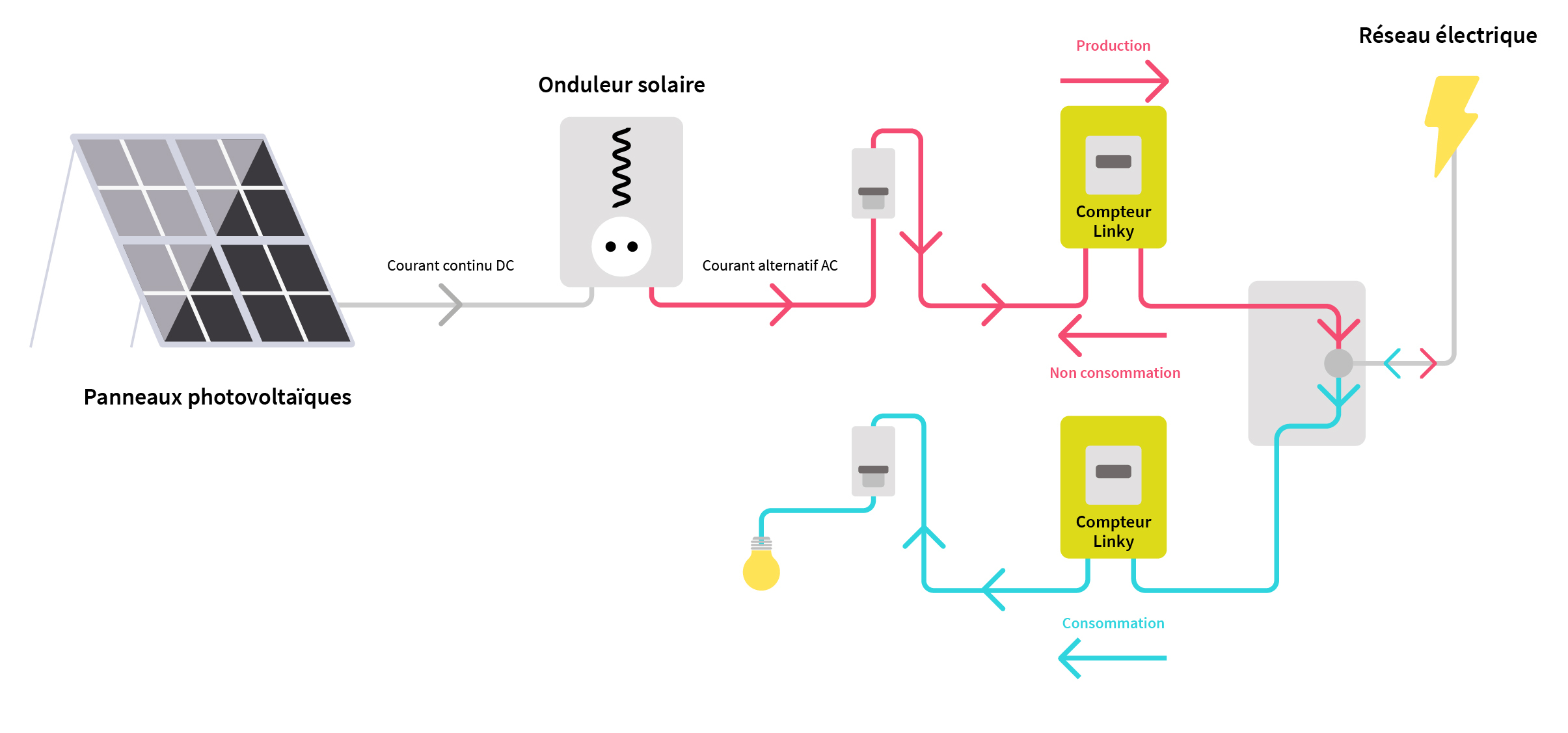 découvrez comment procéder au raccordement de panneaux solaires pour optimiser votre consommation d'énergie et profiter des bienfaits de l'énergie renouvelable. nos conseils pratiques vous guident à chaque étape du processus.