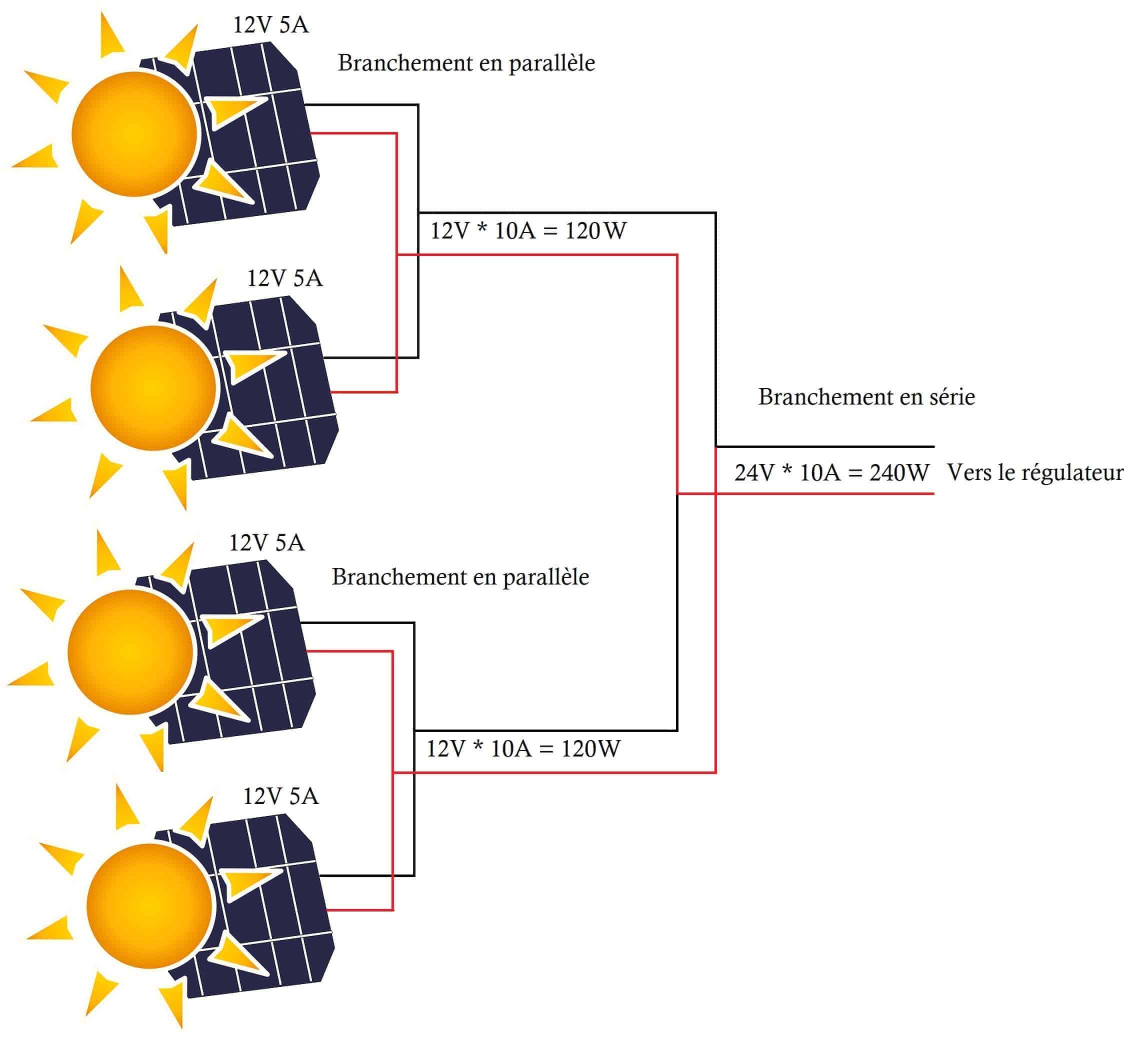 découvrez comment réaliser le raccordement de vos panneaux solaires en toute sécurité. suivez nos conseils pratiques pour optimiser l'installation et profiter d'une énergie renouvelable efficace.