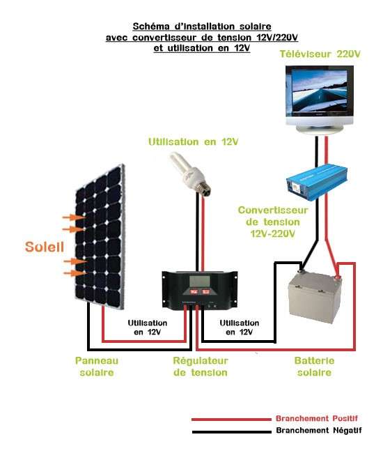 découvrez comment effectuer le raccordement de vos panneaux solaires en toute simplicité. suivez nos conseils pratiques pour maximiser votre production d'énergie et garantir une installation sécurisée.