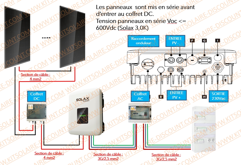 découvrez notre guide complet sur le raccordement des panneaux solaires : étapes essentielles, conseils pratiques et solutions adaptées pour optimiser votre installation photovoltaïque et profiter d'une énergie renouvelable.