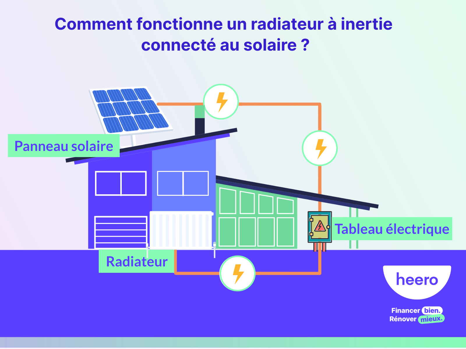 découvrez l'efficacité des radiateurs à batterie, idéaux pour un chauffage confortable et économique. apprenez comment ces dispositifs innovants optimisent la chaleur tout en réduisant votre consommation d'énergie.