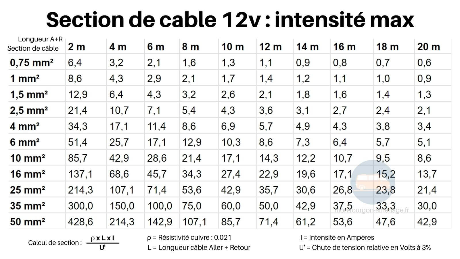 découvrez notre rapport détaillé sur les relations entre volts, ampères et watts. comprenez comment ces unités électriques interagissent et leur importance pour vos projets. idéal pour les étudiants et professionnels de l'électricité.