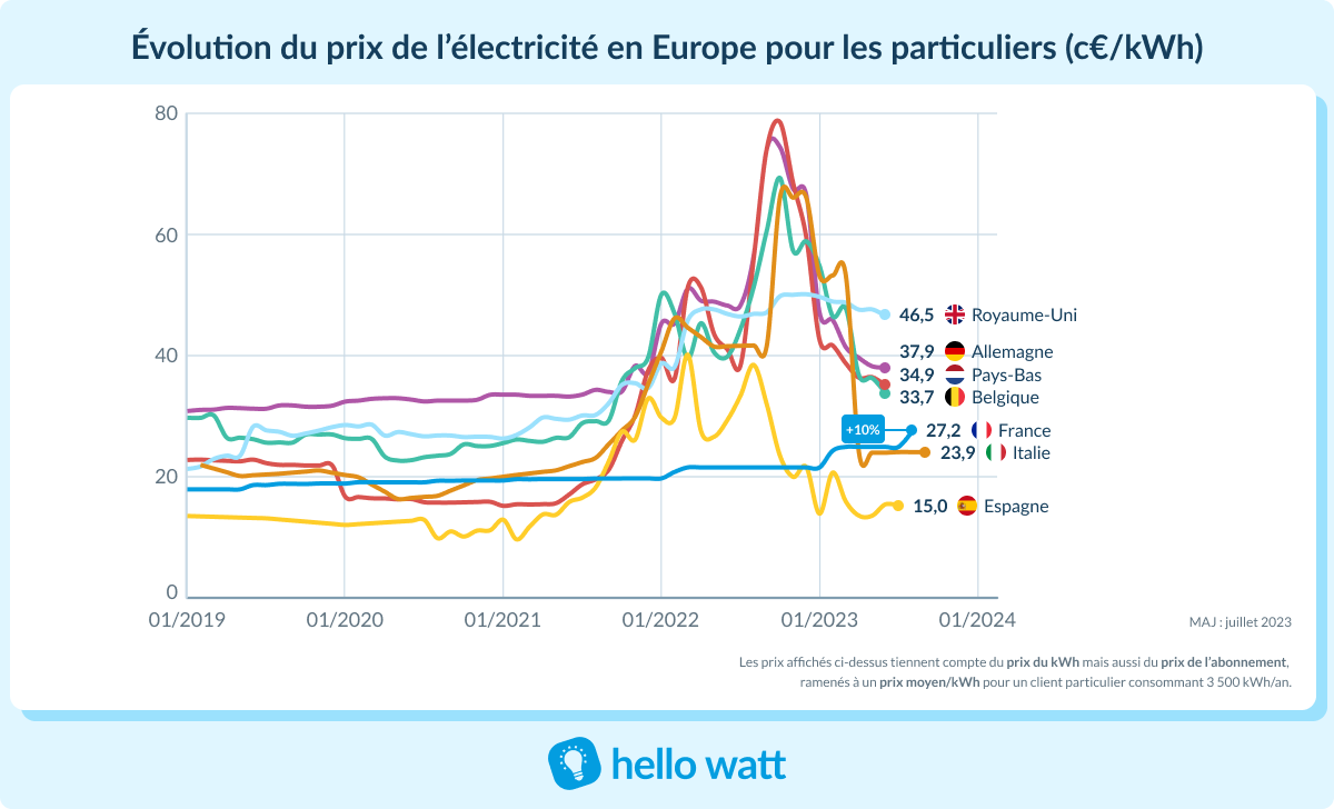 découvrez nos stratégies innovantes pour réduire vos coûts énergétiques. optimisez votre consommation d'énergie et faites des économies tout en préservant l'environnement.