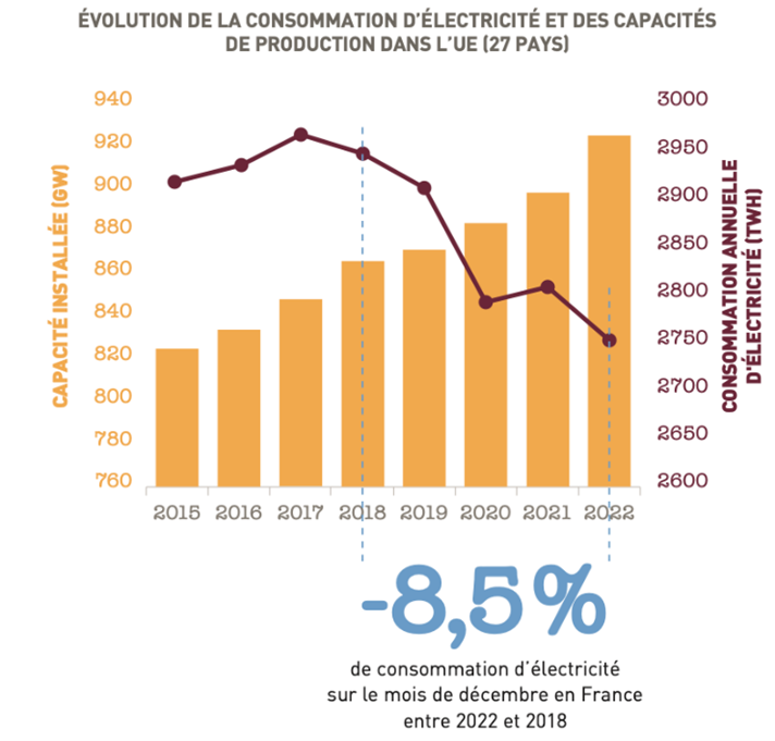 découvrez des stratégies efficaces pour réduire vos coûts énergétiques. optimisez votre consommation d'énergie et réalisez des économies significatives tout en contribuant à la protection de l'environnement. informez-vous sur les meilleures pratiques et les technologies innovantes pour maîtriser votre budget énergétique.