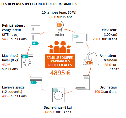 découvrez des astuces pratiques et efficaces pour réduire vos factures d'électricité. apprenez à optimiser votre consommation énergétique et à économiser sur vos dépenses mensuelles.