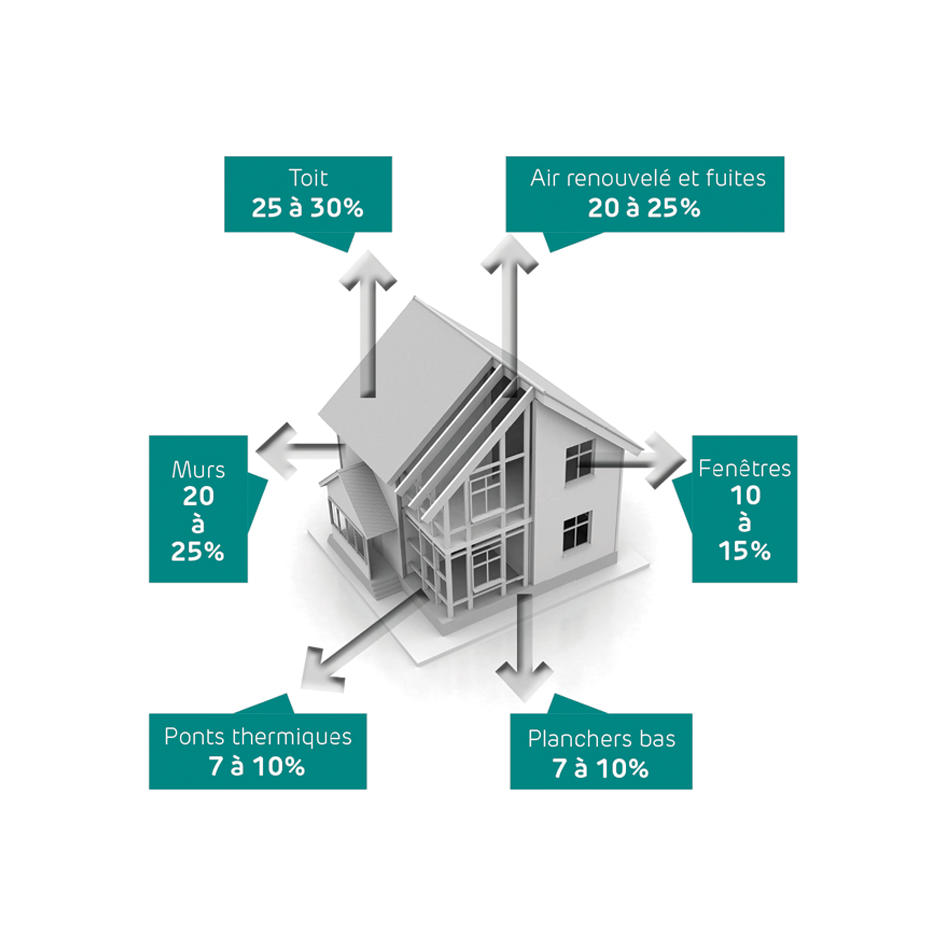 découvrez la réglementation thermique 2020, une norme essentielle pour améliorer la performance énergétique des bâtiments en france. informez-vous sur ses objectifs, ses exigences et son impact sur la construction durable.