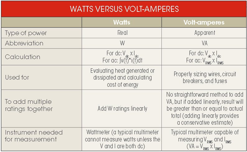 découvrez la relation entre watt, voltage et ampère dans notre guide explicatif. apprenez comment ces trois unités de mesure interagissent et influencent la puissance électrique dans vos appareils. idéal pour les étudiants en physique et les passionnés d'électricité.