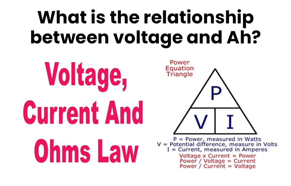 découvrez les relations essentielles entre volts, ampères et watts dans notre guide complet. apprenez comment ces unités d'électricité interagissent pour optimiser vos projets électriques et comprendre le fonctionnement de vos appareils électriques.