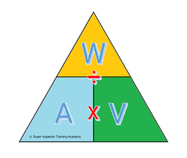 découvrez les relations essentielles entre le watt, le volt et l'ampère dans le domaine de l'électricité. apprenez comment ces unités interagissent pour optimiser vos applications électriques et mieux comprendre les concepts fondamentaux de la puissance, de la tension et du courant.