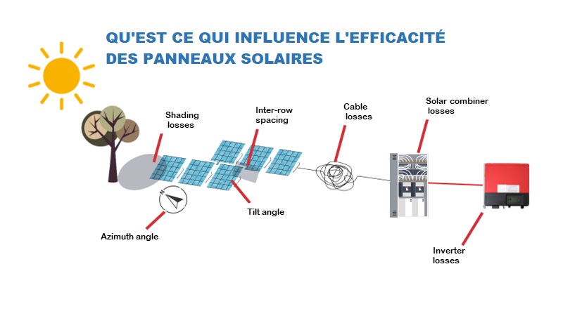 découvrez comment maximiser le rendement de vos panneaux solaires. apprenez des astuces et des conseils pour optimiser la production d'énergie solaire et rentabiliser votre investissement tout en contribuant à un environnement plus durable.