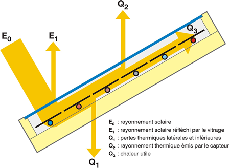 découvrez comment maximiser le rendement de vos panneaux solaires grâce à des conseils pratiques sur l'installation, l'entretien et l'optimisation de l'énergie solaire. informez-vous sur les facteurs influençant la performance et les dernières technologies pour améliorer votre efficacité énergétique.