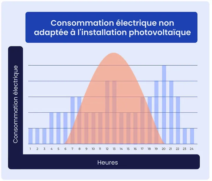 découvrez comment revendre votre installation photovoltaïque sans avoir besoin de l'agrément rge. profitez de conseils pratiques et d'informations essentielles pour maximiser vos profits tout en contribuant à la transition énergétique.