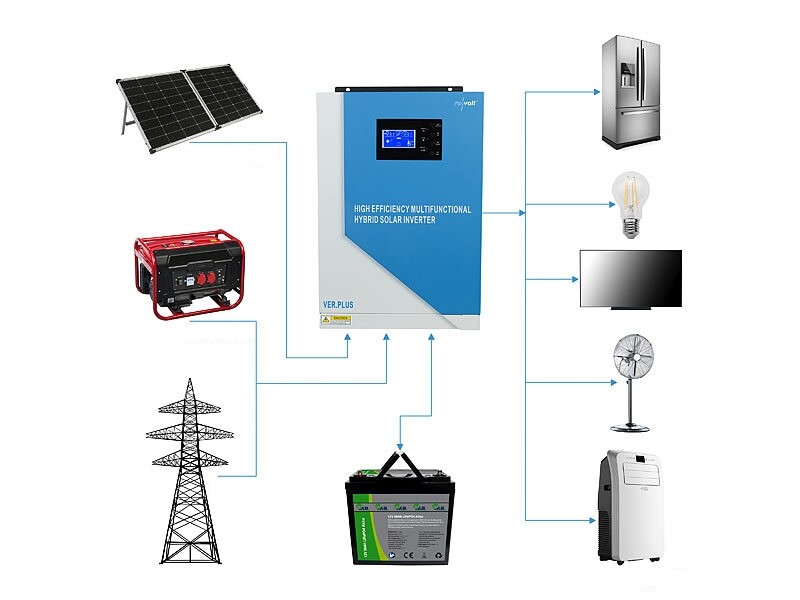 découvrez le rôle essentiel d'un onduleur dans le système photovoltaïque et comment il convertit l'énergie solaire en électricité utilisable. apprenez comment cet appareil optimise la production d'énergie de vos panneaux solaires pour un maximum d'efficacité.