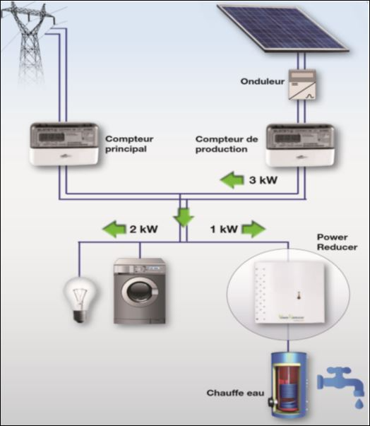 découvrez le routeur solaire, une solution innovante et durable pour connecter vos appareils tout en respectant l'environnement. profitez d'une source d'énergie renouvelable pour vos besoins en connectivité où que vous soyez.