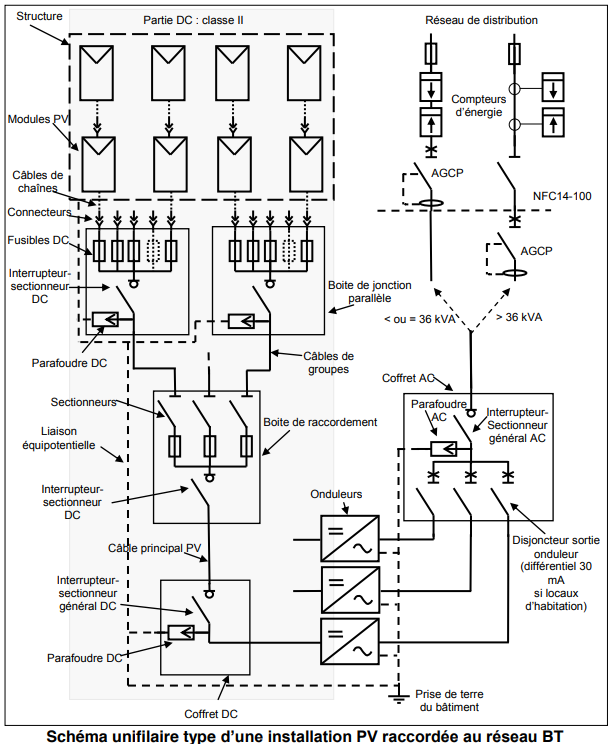 découvrez notre schéma de coffret ac pour panneaux photovoltaïques (pv), conçu pour optimiser l'installation électrique de votre système solaire. apprenez les meilleures pratiques et les normes de sécurité à respecter pour une performance maximale.