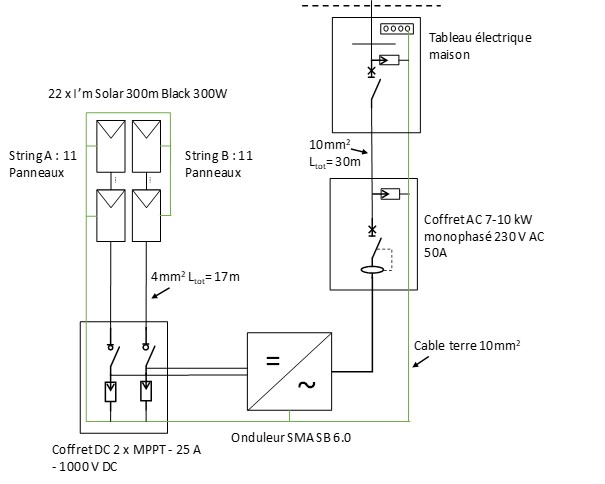 découvrez notre schéma détaillé des coffrets pour systèmes photovoltaïques ac. apprenez à configurer votre installation électrique de manière optimale pour maximiser la performance de vos panneaux solaires. guide complet pour les professionnels et les particuliers.