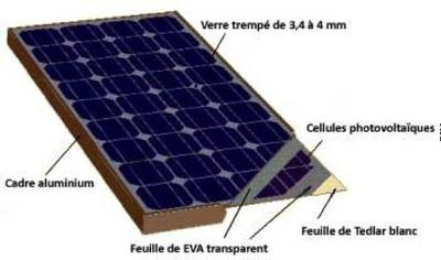 découvrez notre schéma détaillé des panneaux solaires, une ressource essentielle pour comprendre le fonctionnement, l'installation et les avantages de l'énergie solaire. transformez votre maison en un écosystème durable grâce à des explications claires et des illustrations informatives.